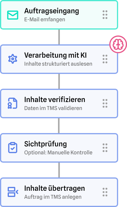 visionice-transflow-auftragserfassung